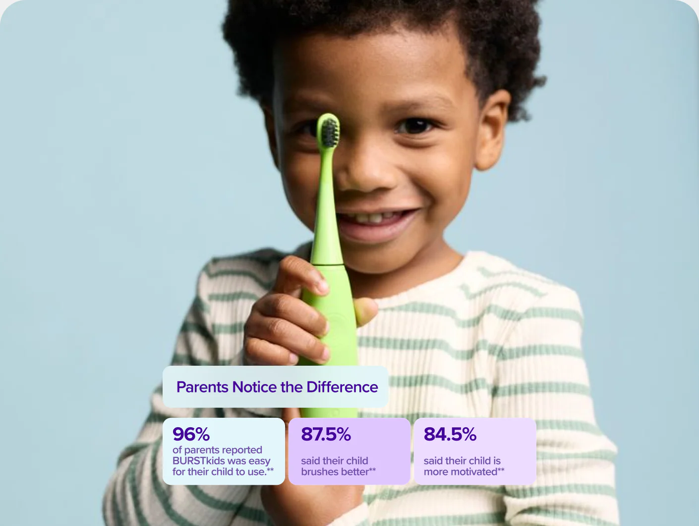 Kids Sonic Toothbrush - Image 6