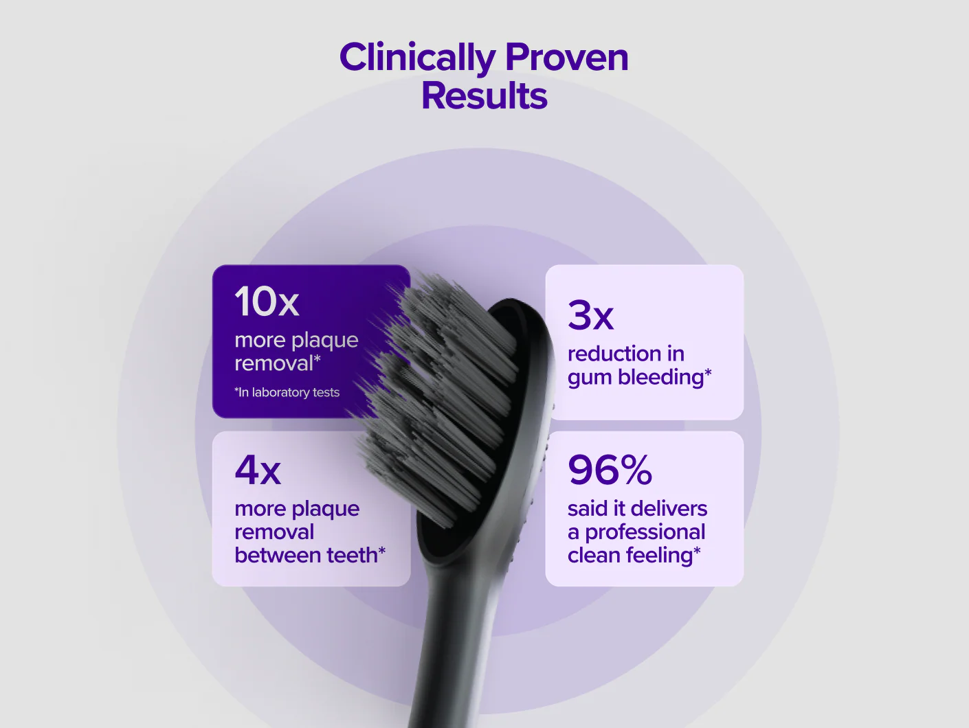 Pro 2.0 Sonic Toothbrush - Image 3