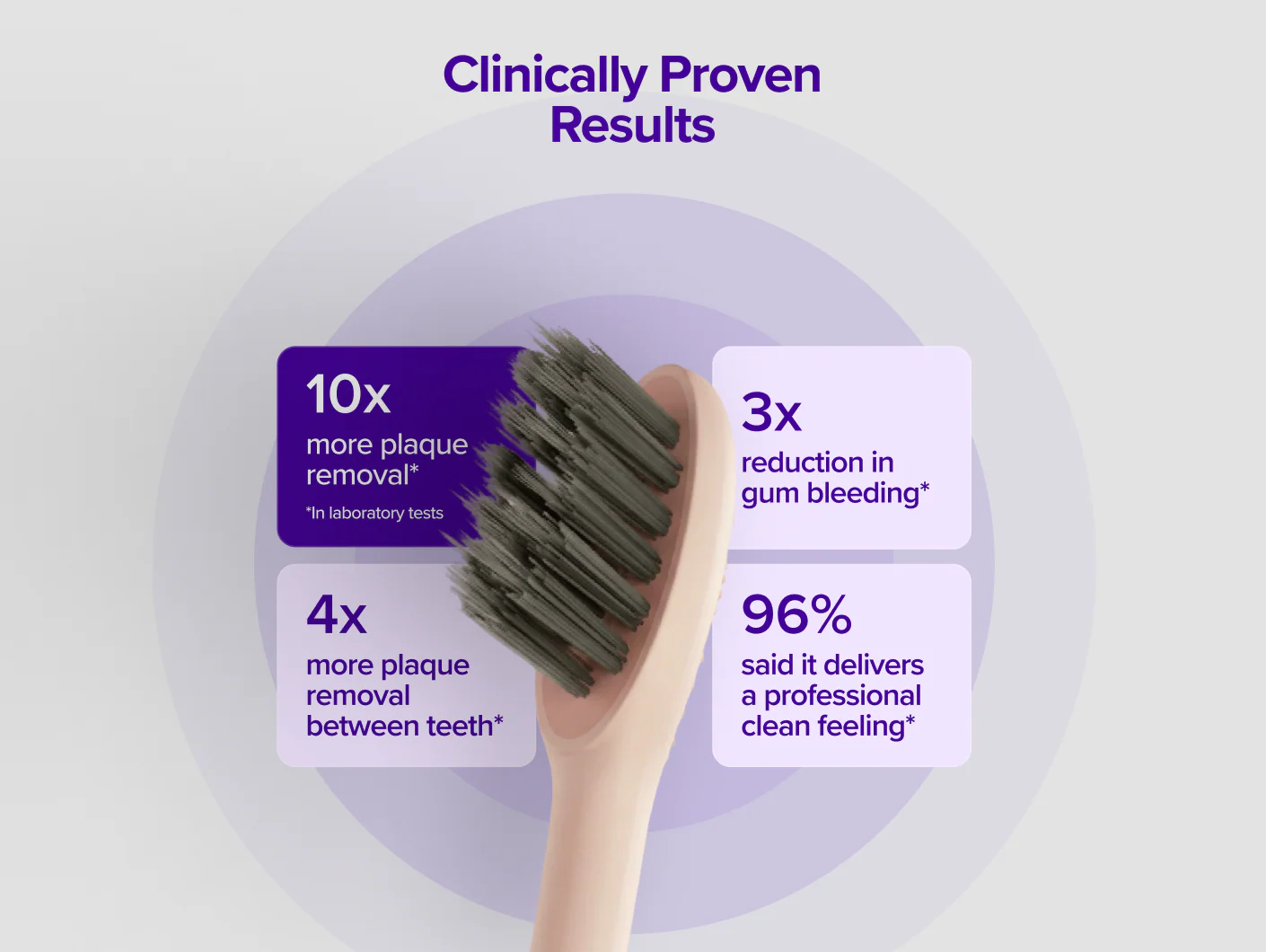Pro 2.0 Sonic Toothbrush - Image 32